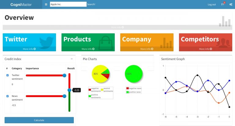 The AMOS 2016 Project Show Case: Cognimaster