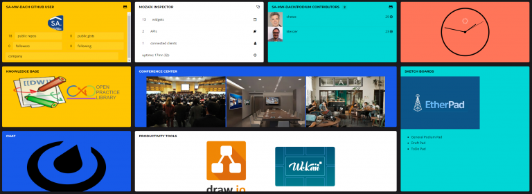 Red Hat’s New Open Communication Platform, Podium