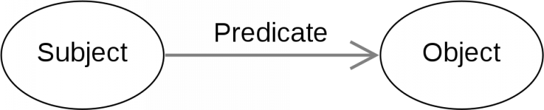 Making Open Data Useful for the World (Job Offer)