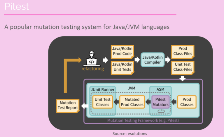 Results of the Pitest IDE Plugin Project with e.solutions (Video and Report, Winter 2023/24 Project)