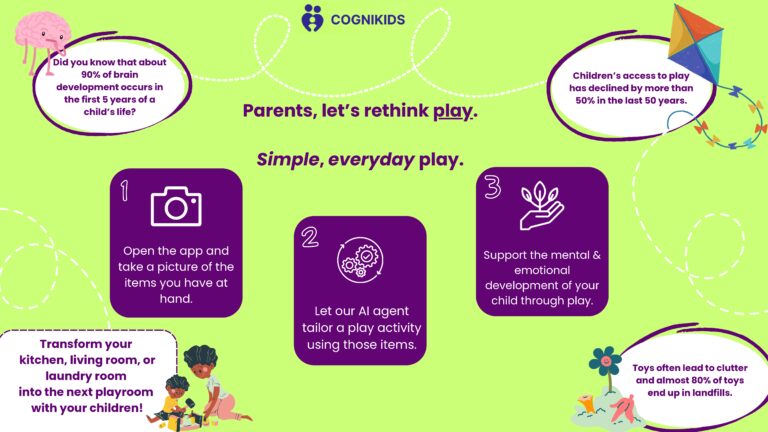Results of the MUMBI – Personalized Play Project (Video and Report, AMOS Winter 2024/25)